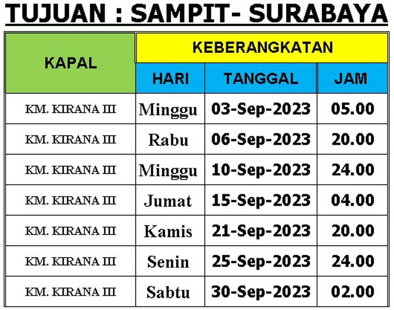 Jadwal Keberangkatan Kapal Dharma Lautan Utama - RadarSampit.com